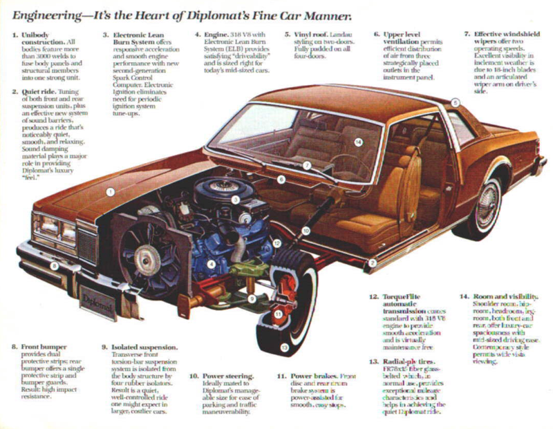 Illustration for article titled Meh Car Monday: The Dodge Diplomat Has Immunity From Being Interesting